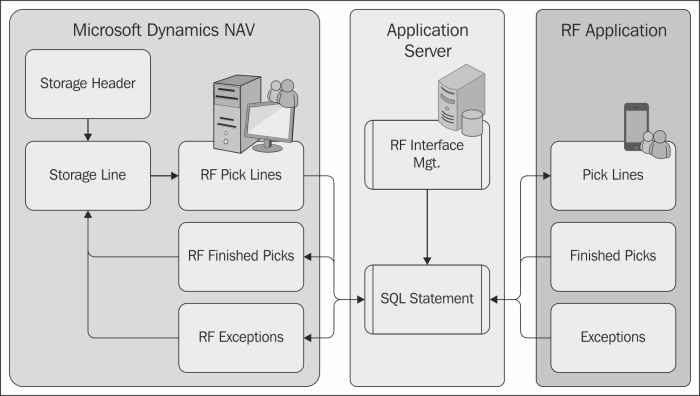 The design pattern