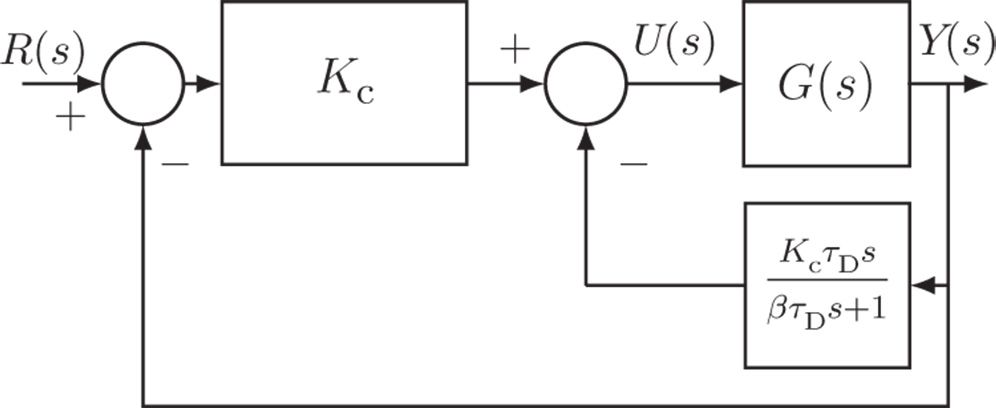 Block diagram depicting PD controller structure in implementation.