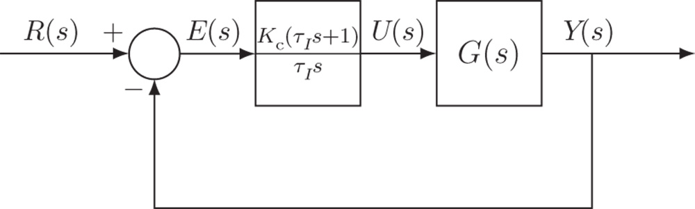 Block diagram depicting PI control system.