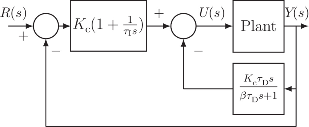 Block diagram depicting PID controller structure.