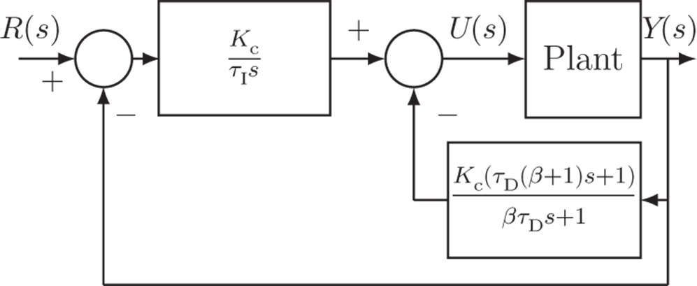 Block diagram depicting IPD controller structure.