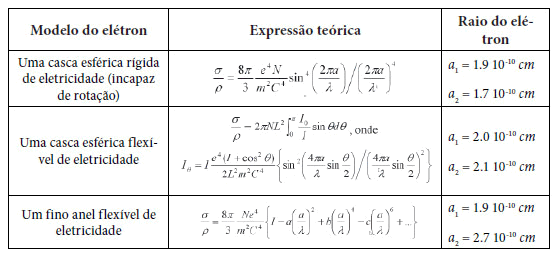 Quadro 2 - Síntese dos resultados