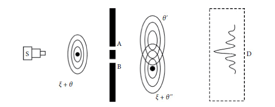 Figura 8 – Explicação causal