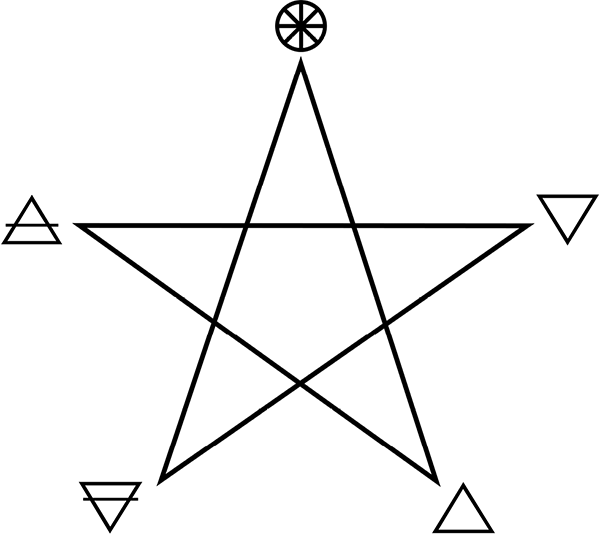 26pentagramelements.tif