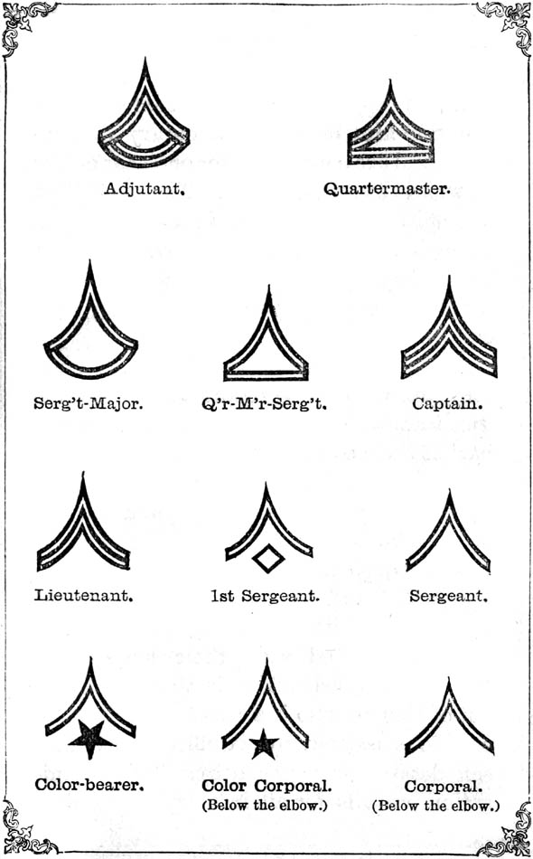 Chevrons
