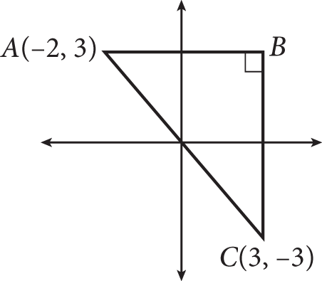 Right triangle A B C drawn on a coordinate plane. Vertex A has coordinates negative two comma three. Vertex C has coordinates three comma negative three. Vertex B is at the right angle of the triangle. The coordinates of vertex B are not labeled. However, it has the same X-coordinate as vertex C and the same Y-coordinate as vertex A.