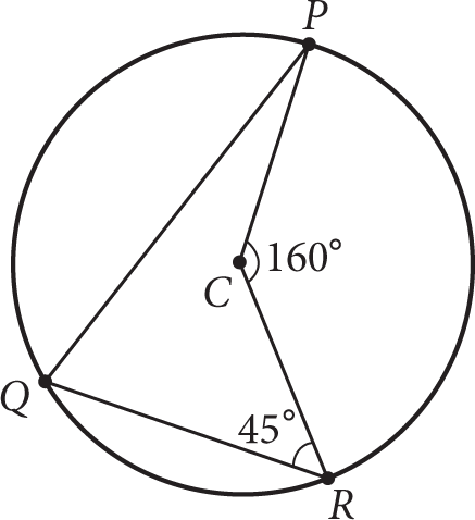 A circle with center C. An irregular quadrilateral P Q R C is inscribed in the circle. Angle P Q R on the edge of the circle is not labeled, but it intercepts arc P R, which is also intercepted by a 160 degree central angle. Angle Q R C on the edge of the circle has a measure of 45 degrees. Angle R C P at the center of the circle, inside the quadrilateral, is not labeled, but it forms a complete circle with the central angle labeled 160 degrees. Angle Q P C on the edge of the circle is not labeled.