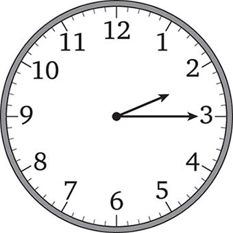 An analogue clock showing a time of two fifteen. The short hand lines up with the first tick mark after the 2. The long hand lines up with the tick mark at 3.