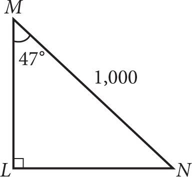 Triangle L, M, N, with right angle L. Angle M at the top of the triangle has a measure of 47 degrees. Side L, M is adjacent to angle M, side L, N is opposite to angle M, and side M, N is the hypotenuse of the triangle, which has length 1,000.