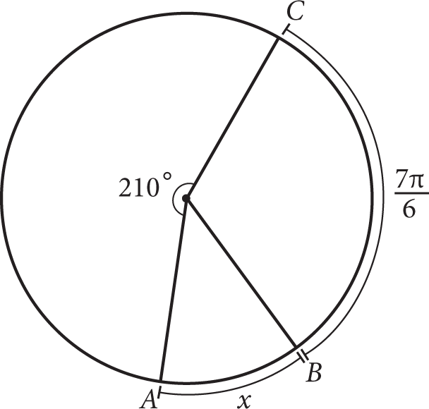 A circle divided into three unequal sections with arcs A B, B C, and C A. The largest section on the left side, with arc C, A, has central angle 210 degrees. The smallest section on the right, with arc A, B, has arc length equal to X. The third section, with arc B, C, has arc length equal to 7 pi over 6.