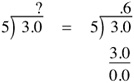 Converting Fractions to Percents