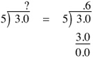 Converting Fractions to Decimals