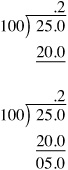 Converting Percents to Decimals