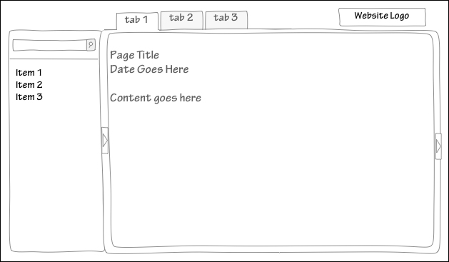 Profile basics