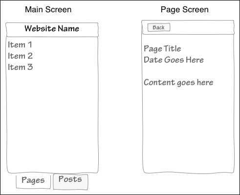 Profile basics