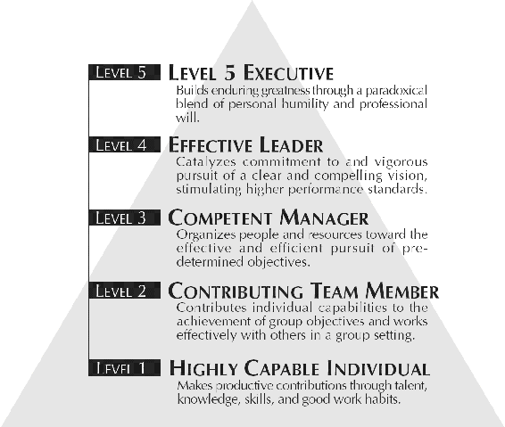 A pyramid titled, “Level 5 Hierarchy” is shown.