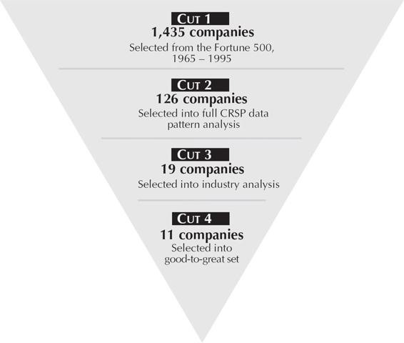 An image shows an inverted pyramid representing the sifting process with four layers of analysis.