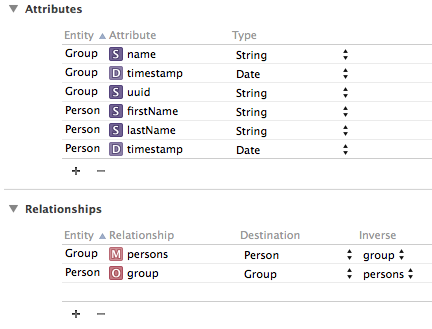 The Core Data model for the People Groups app