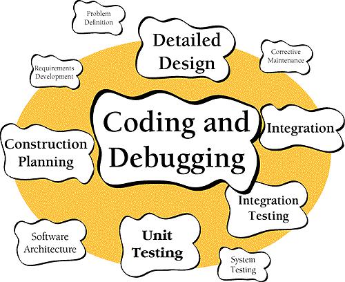 This book focuses on coding and debugging, detailed design, construction planning, unit testing, integration, integration testing, and other activities in roughly these proportions