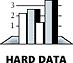 The amount of software construction work is a near-linear function of project size. Other kinds of work increase nonlinearly as project size increases