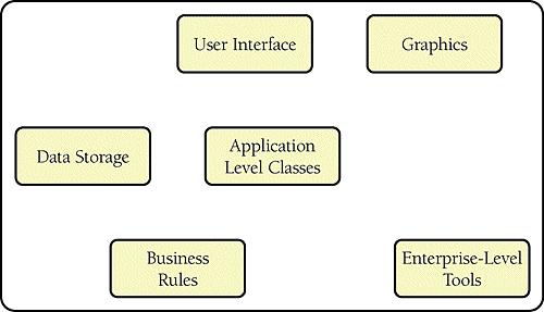 An example of a system with six subsystems