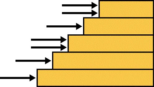 The stair-step approach categorizes each entry by determining the level at which it hits a "staircase." The "step" it hits determines its category