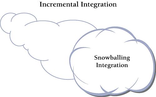 Incremental integration helps a project build momentum, like a snowball going down a hill