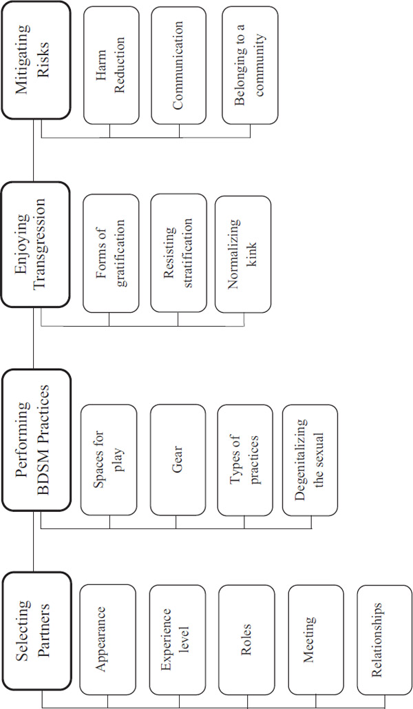 Figure 5.1