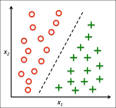 Classification for predicting class labels