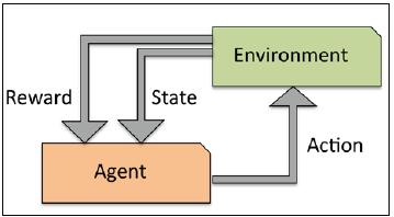 Solving interactive problems with reinforcement learning