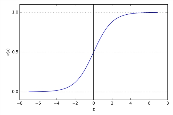 Logistic regression intuition and conditional probabilities