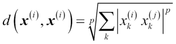 K-nearest neighbors – a lazy learning algorithm