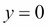 Learning the weights of the logistic cost function