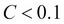 Sparse solutions with L1 regularization