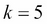 K-fold cross-validation