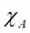 Implementing a simple majority vote classifier