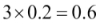 Implementing a simple majority vote classifier