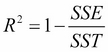 Evaluating the performance of linear regression models