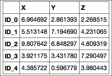 Organizing clusters as a hierarchical tree