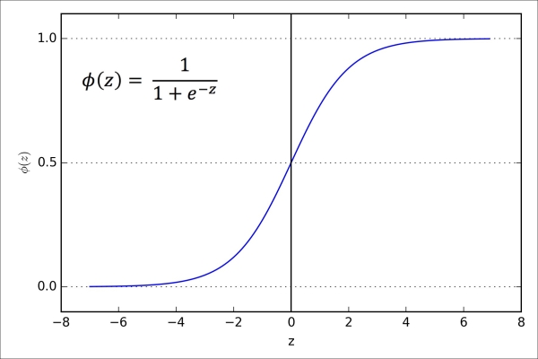 Activating a neural network via forward propagation