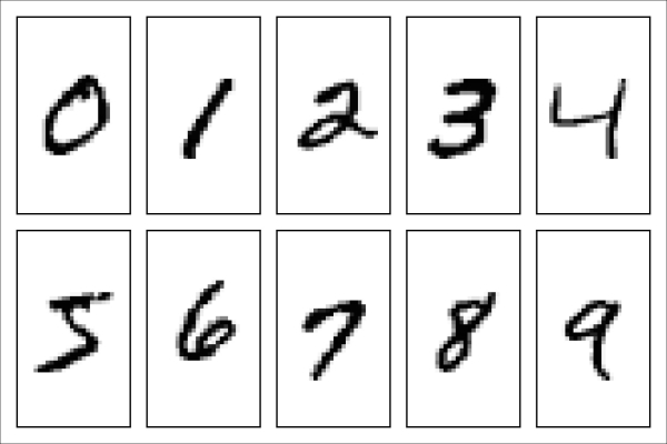 Obtaining the MNIST dataset