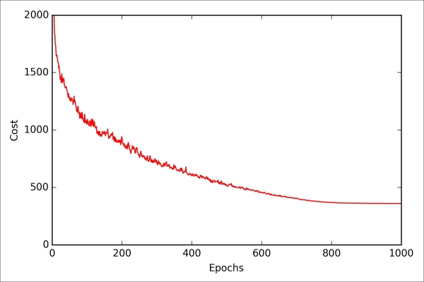 Implementing a multi-layer perceptron