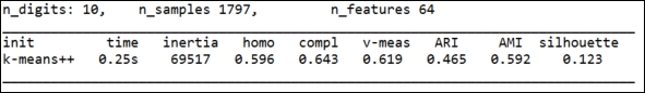 Kick-starting clustering analysis