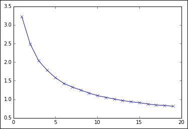 Tuning your clustering configurations