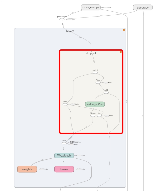 Using TensorFlow to iteratively improve our models