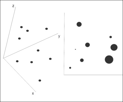 Visualizing data