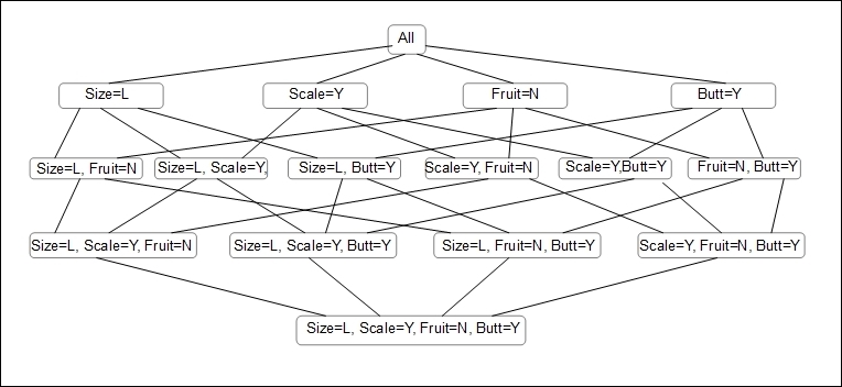 Generality ordering