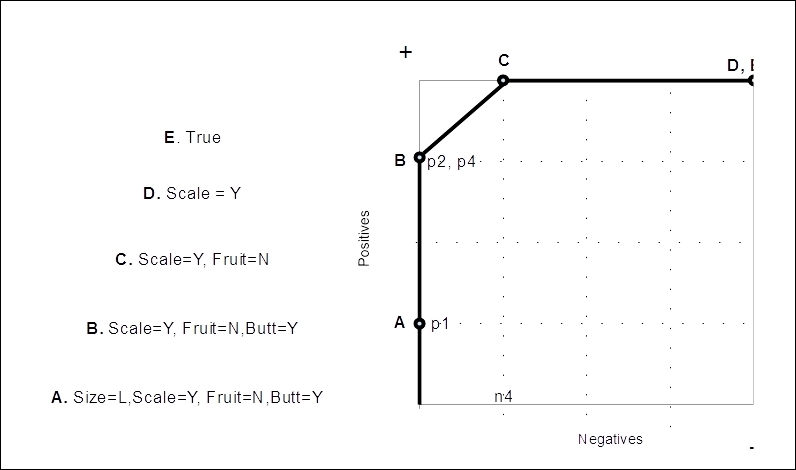 Coverage space