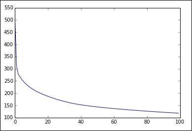 Implementing a neural network