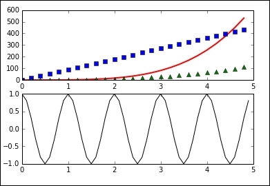 Matplotlib